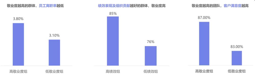 敬業(yè)度模型 敬業(yè)度模型