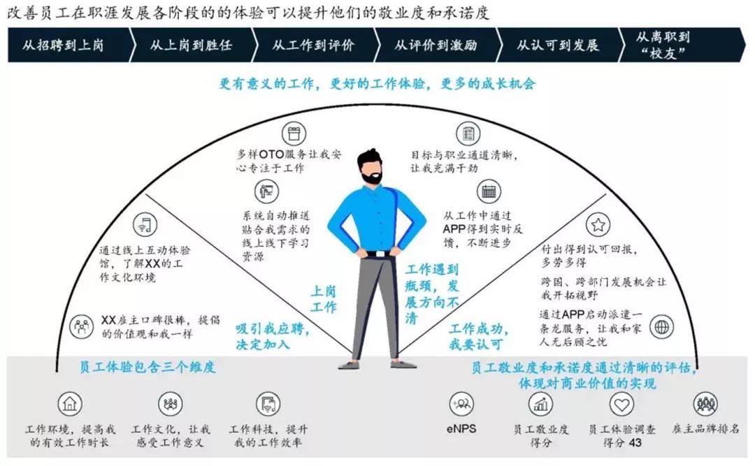注:麥肯錫 注:麥肯錫