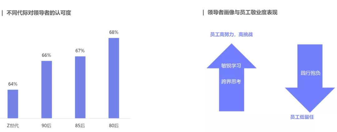 敬業(yè)度 敬業(yè)度