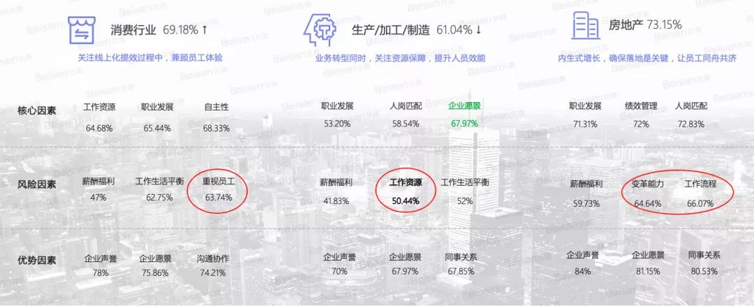 敬業(yè)度 敬業(yè)度