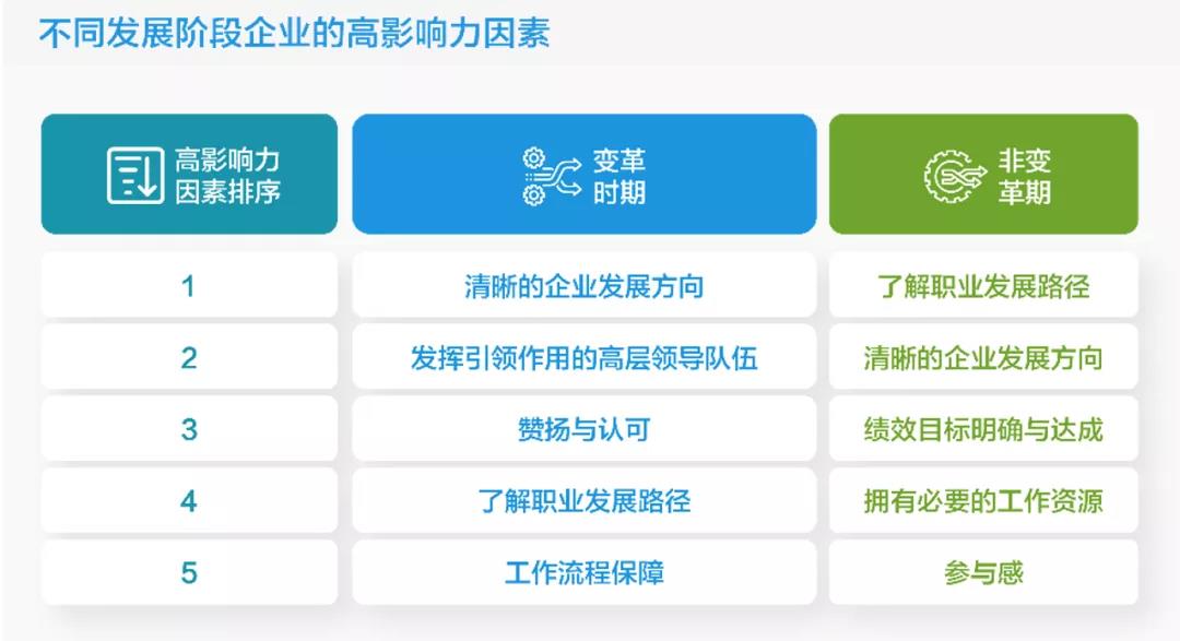 不同發(fā)展階段的影響因素 不同發(fā)展階段的影響因素