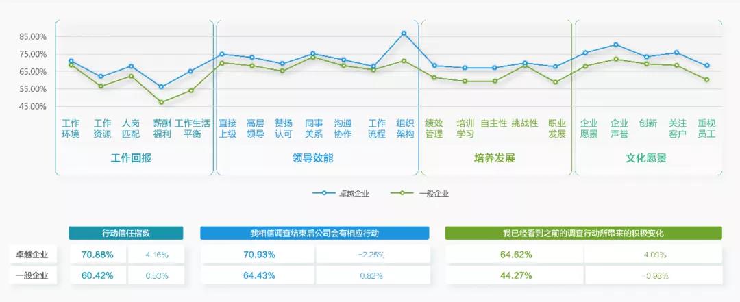 卓越組織與一般企業(yè)組織敬業(yè)度差距 卓越組織與一般企業(yè)組織敬業(yè)度差距
