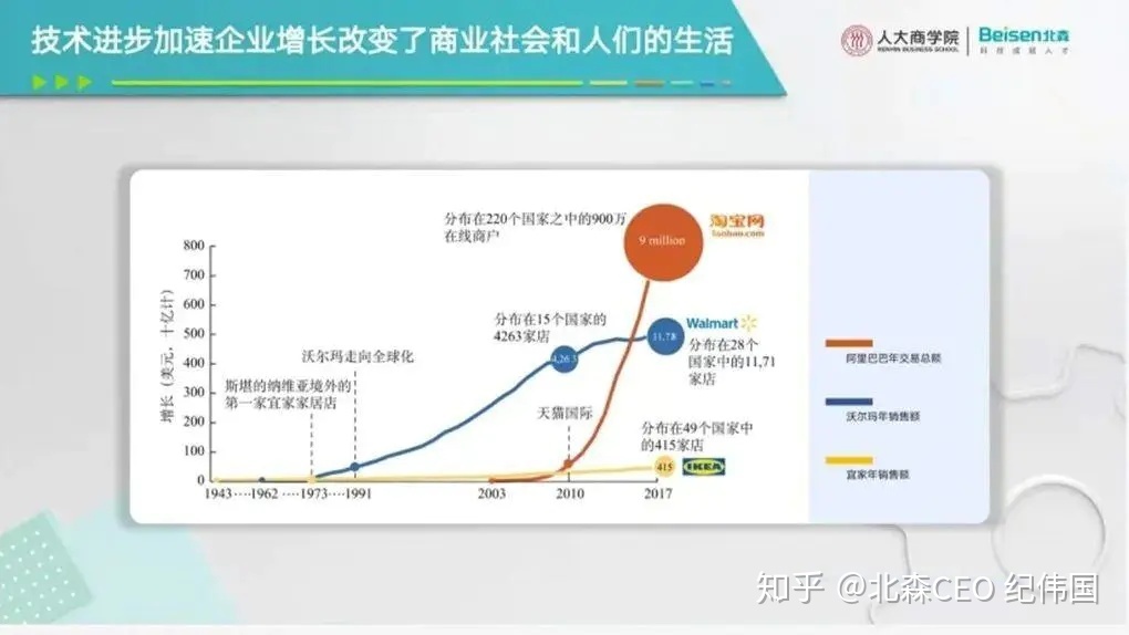 數(shù)字化時(shí)代面臨的挑戰(zhàn)和機(jī)遇 數(shù)字化時(shí)代面臨的挑戰(zhàn)和機(jī)遇
