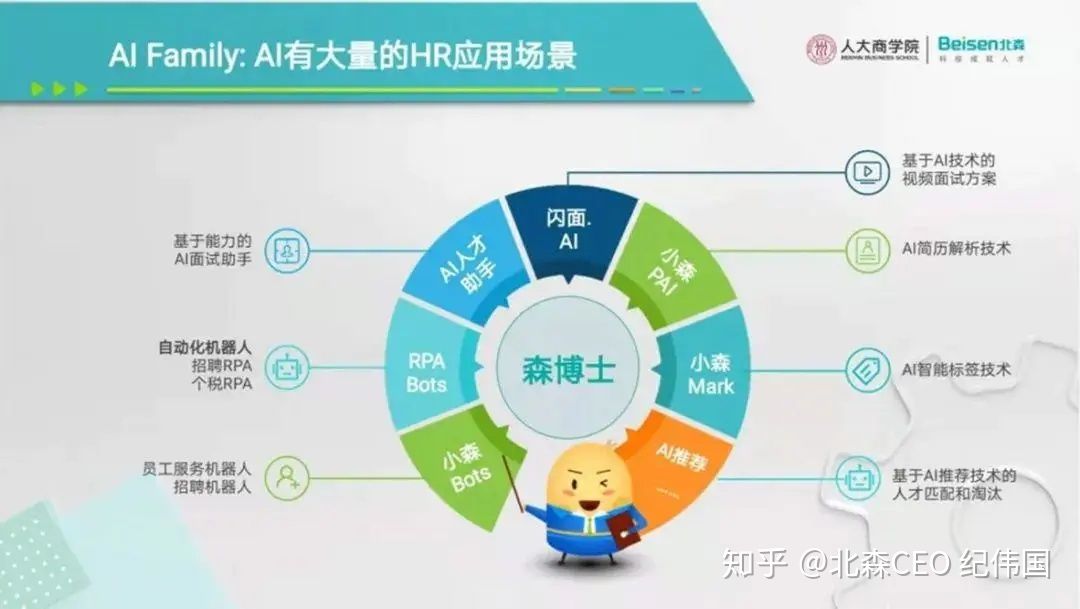 智能化的HR SaaS系統(tǒng) 智能化的HR SaaS系統(tǒng)