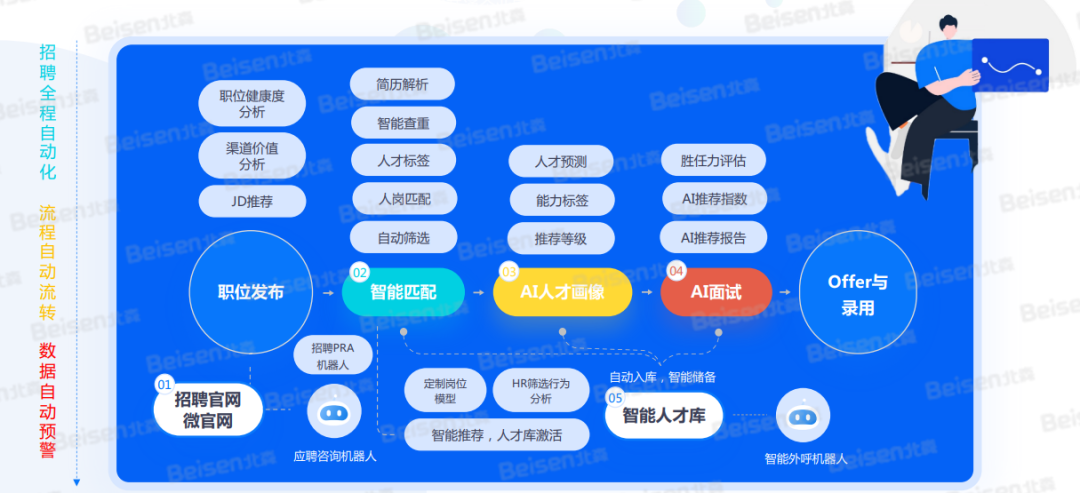 校園招聘 校園招聘