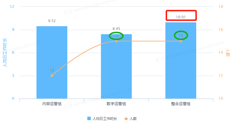人均工作時(shí)長(zhǎng) 人均工作時(shí)長(zhǎng)