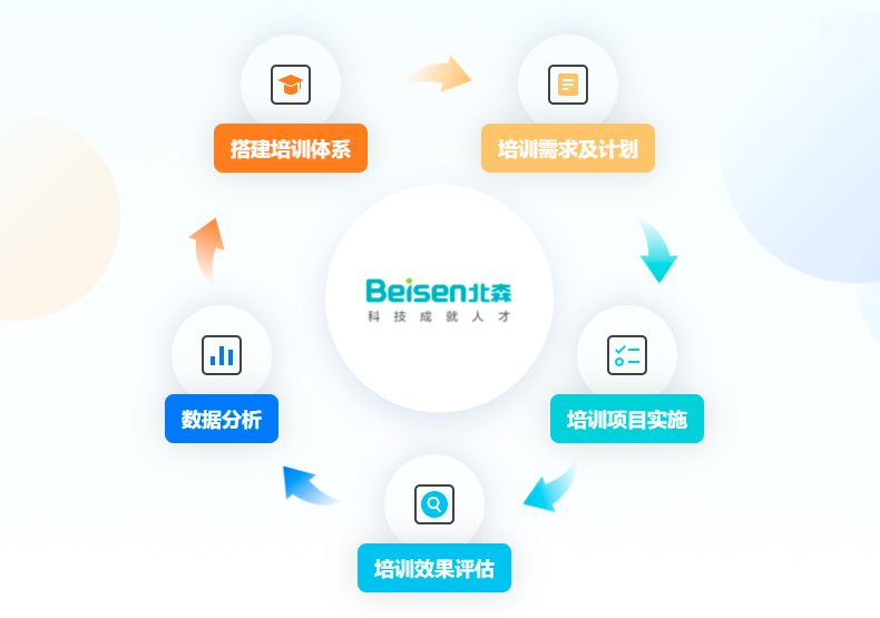 學習云 學習云