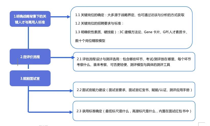 Z時(shí)代