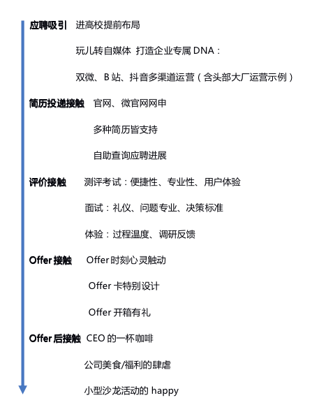 Z時(shí)代