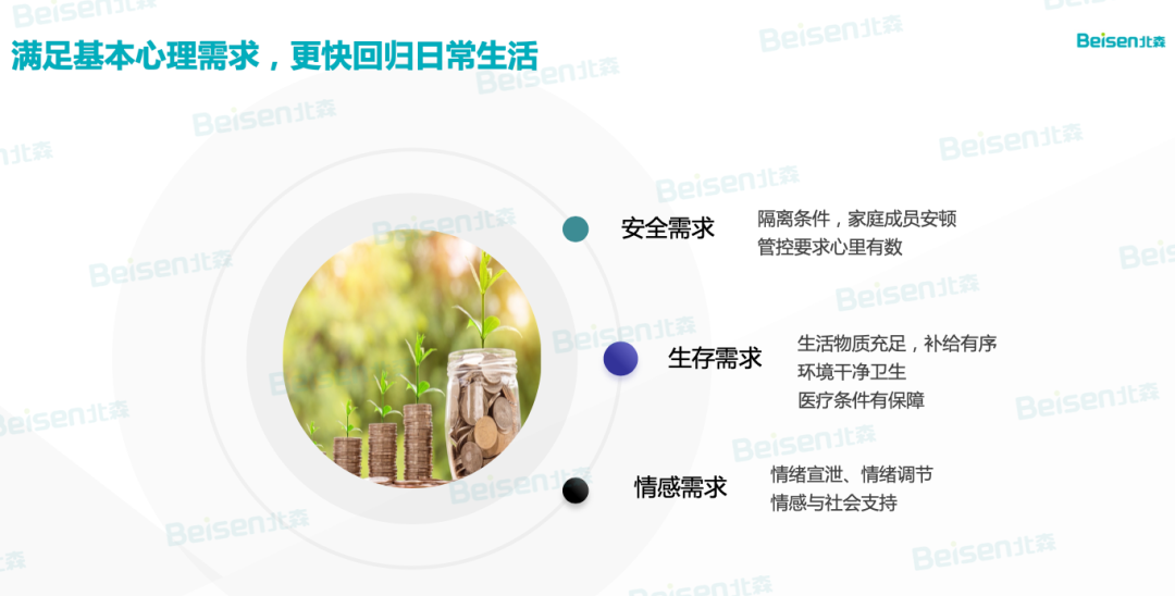 如何滿足基本心理需求 如何滿足基本心理需求