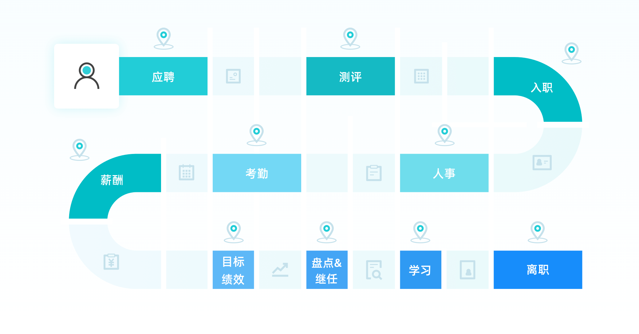 人事系統(tǒng)