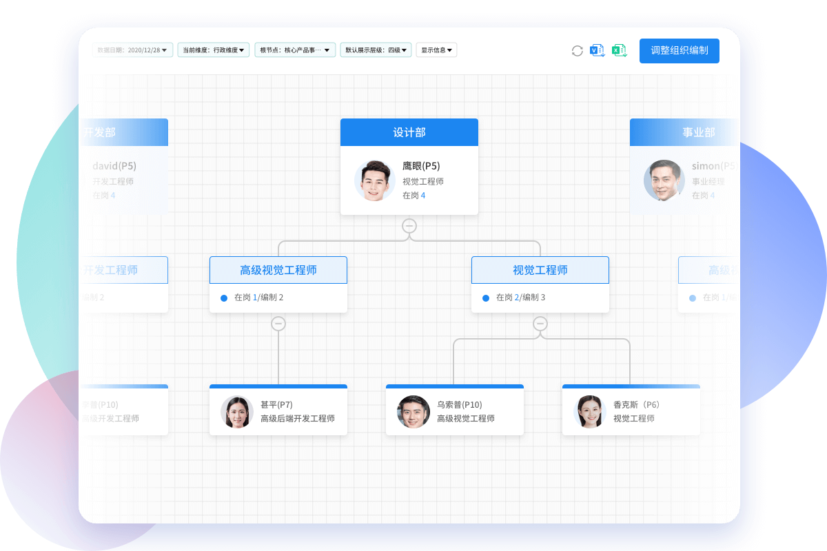 組織架構(gòu)