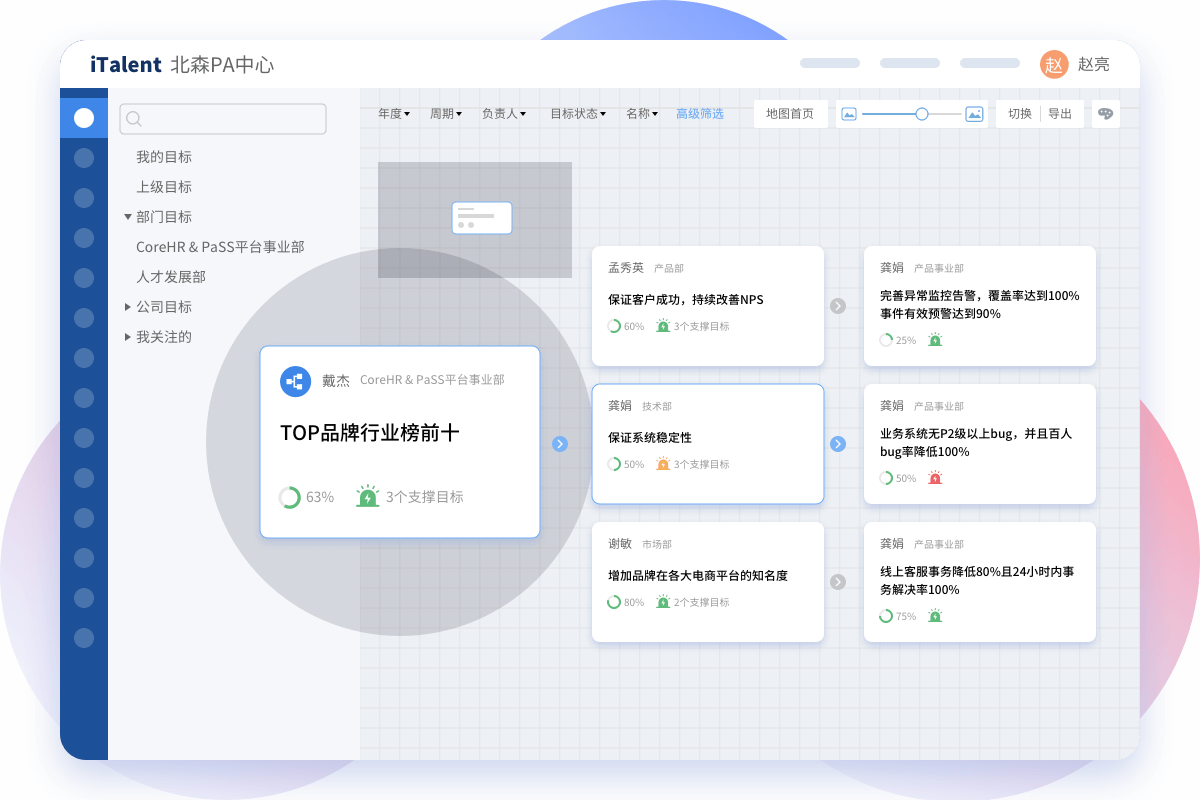 目標(biāo)管理