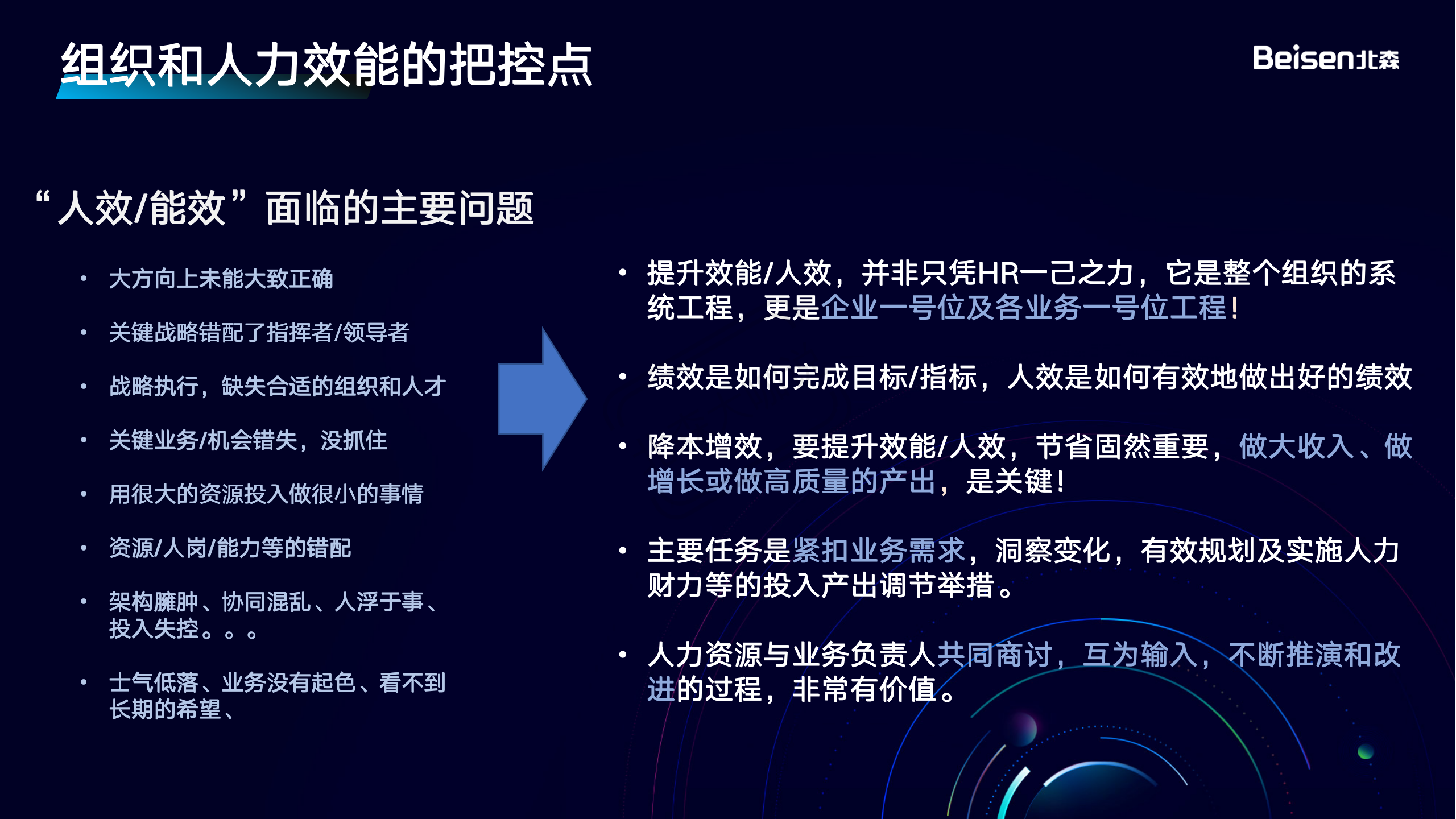 final-【HR大咖說】數(shù)字化重塑組織效能 實(shí)現(xiàn)降本增效-0915_10.png