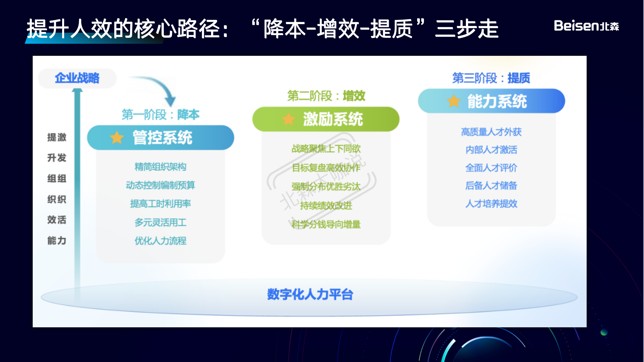 final-【HR大咖說】數(shù)字化重塑組織效能 實(shí)現(xiàn)降本增效-0915_13.png
