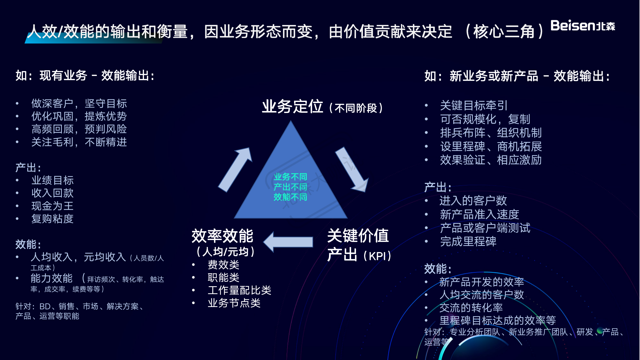 final-【HR大咖說】數(shù)字化重塑組織效能 實(shí)現(xiàn)降本增效-0915_14.png