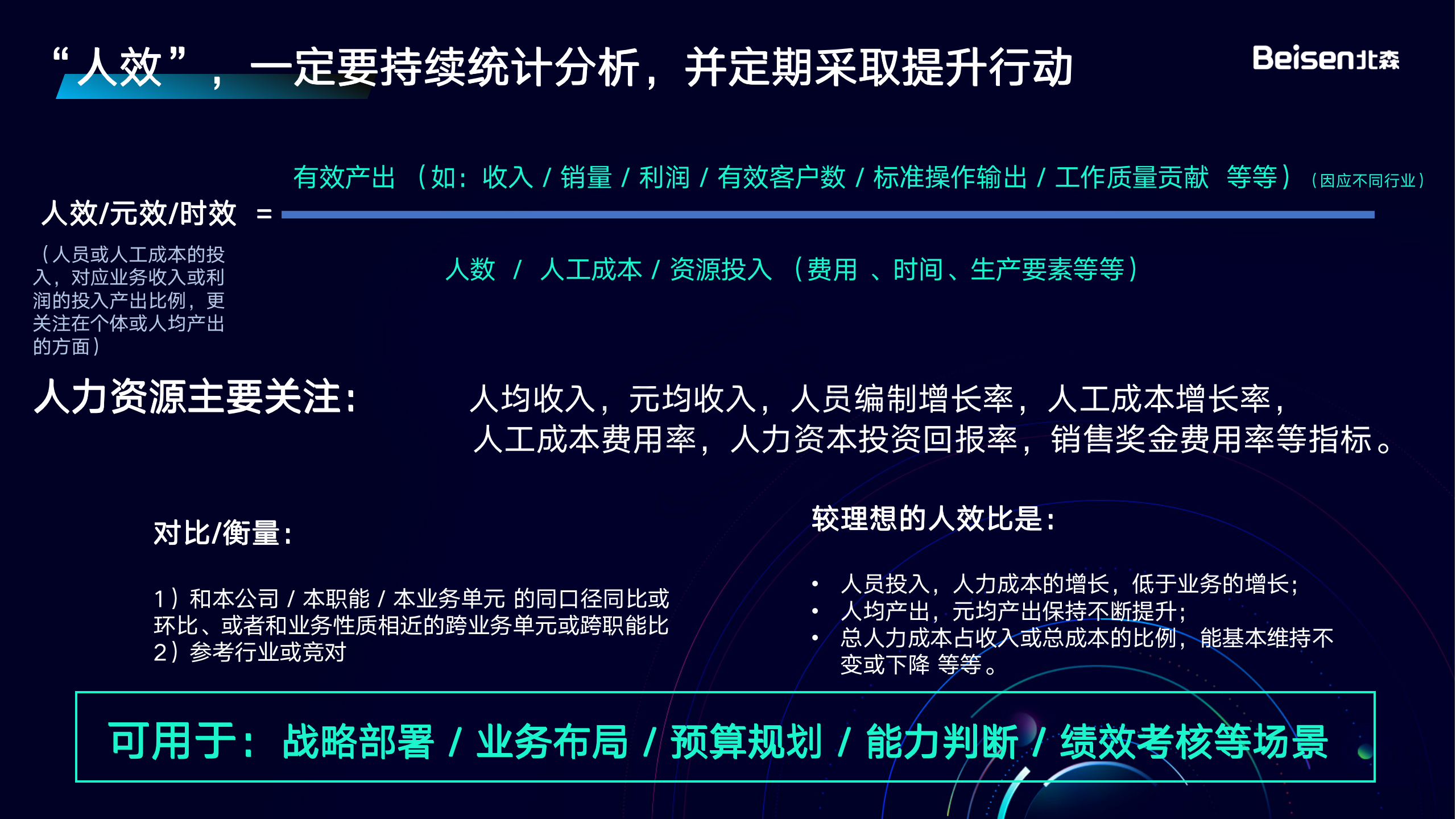 final-【HR大咖說】數(shù)字化重塑組織效能 實(shí)現(xiàn)降本增效-0915_16.png