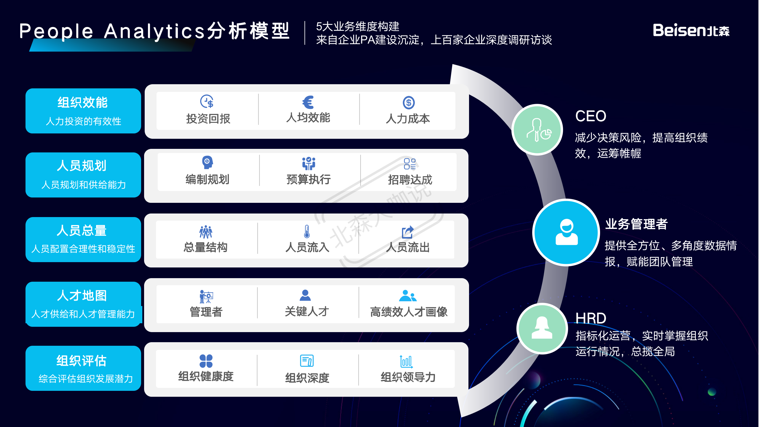 final-【HR大咖說】數(shù)字化重塑組織效能 實(shí)現(xiàn)降本增效-0915_17.png
