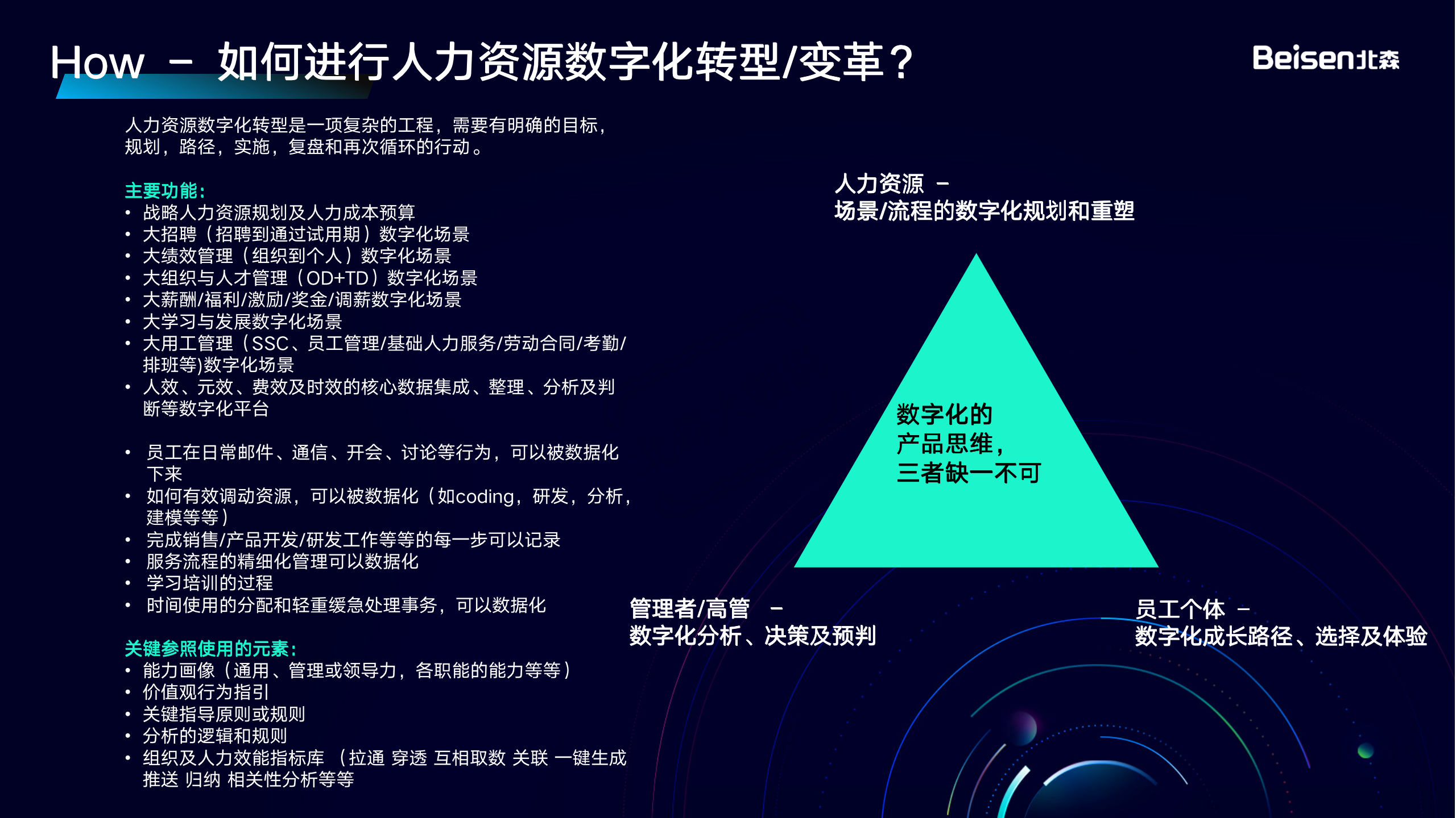 final-【HR大咖說】數(shù)字化重塑組織效能 實(shí)現(xiàn)降本增效-0915_21.png