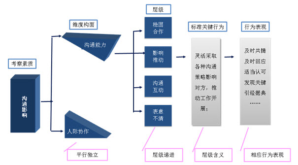 評(píng)價(jià)中心使用操作手冊(cè)