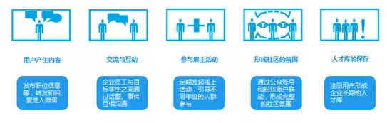 校園招聘傳播價值.jpg 校園招聘傳播價值.jpg