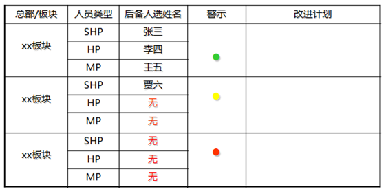 梯隊(duì)人員名單