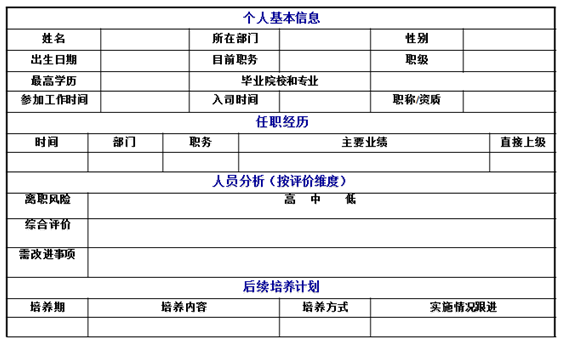人員分析表