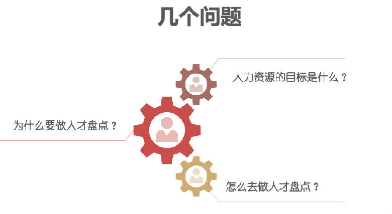 如何做人才盤點(diǎn)