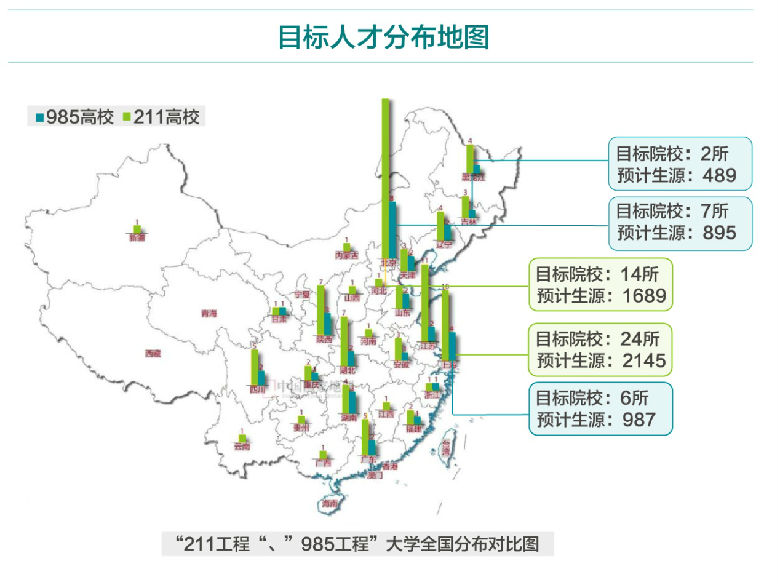 目標人才分布地圖